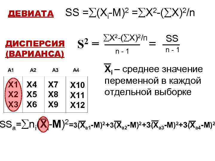 ДЕВИАТА ДИСПЕРСИЯ (ВАРИАНСА) Х 1 Х 2 Х 3 Х 4 Х 5 Х