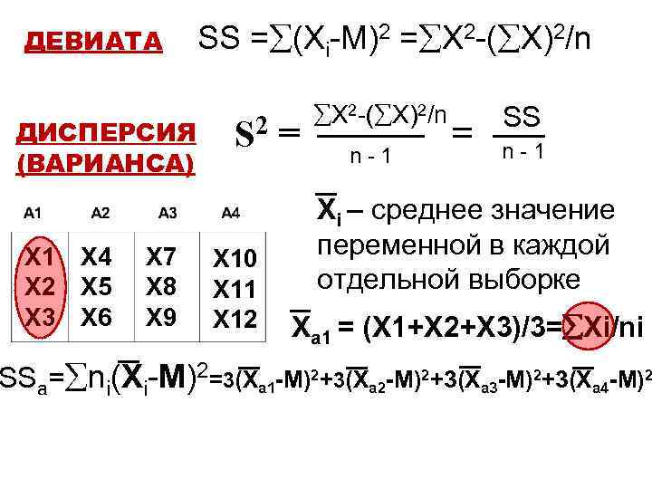 ДЕВИАТА ДИСПЕРСИЯ (ВАРИАНСА) Х 1 Х 2 Х 3 Х 4 Х 5 Х