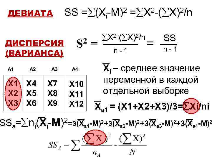 ДЕВИАТА ДИСПЕРСИЯ (ВАРИАНСА) Х 1 Х 2 Х 3 Х 4 Х 5 Х