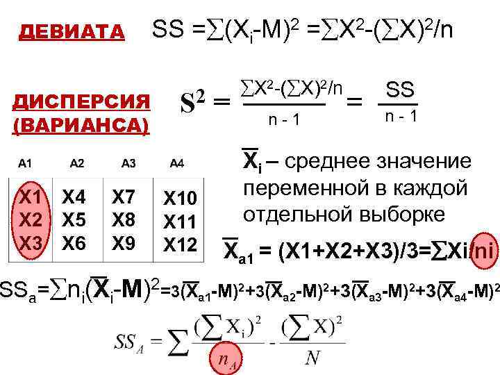 ДЕВИАТА ДИСПЕРСИЯ (ВАРИАНСА) Х 1 Х 2 Х 3 Х 4 Х 5 Х