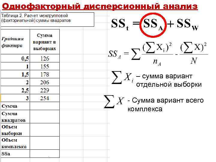 Однофакторный дисперсионный анализ – сумма вариант отдельной выборки - Сумма вариант всего комплекса 