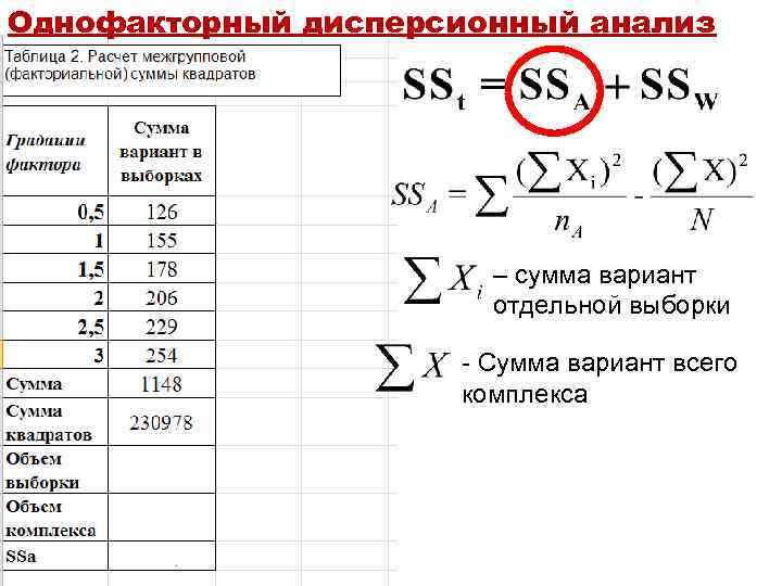 Однофакторный дисперсионный анализ – сумма вариант отдельной выборки - Сумма вариант всего комплекса 