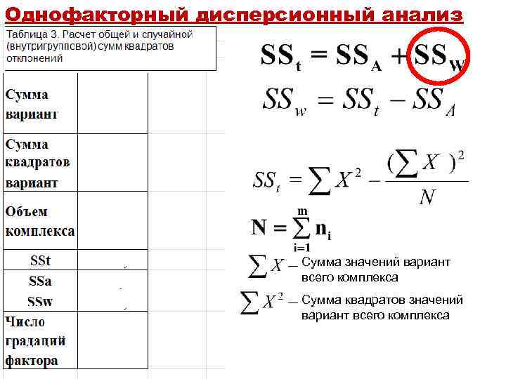 Однофакторный дисперсионный анализ Сумма значений вариант всего комплекса Сумма квадратов значений вариант всего комплекса