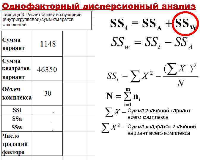 Однофакторный дисперсионный анализ Сумма значений вариант всего комплекса Сумма квадратов значений вариант всего комплекса