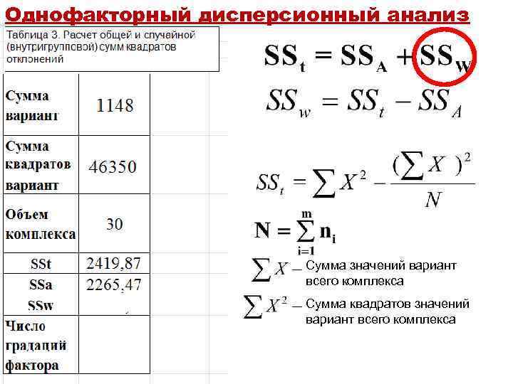 Однофакторный дисперсионный анализ Сумма значений вариант всего комплекса Сумма квадратов значений вариант всего комплекса