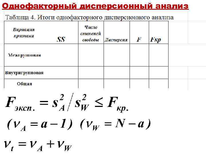 Однофакторный дисперсионный анализ 