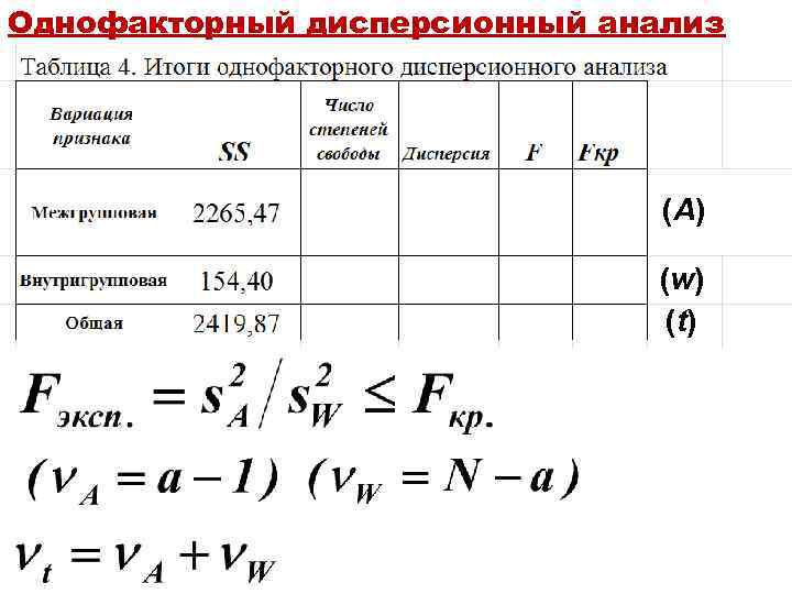 Однофакторный дисперсионный анализ (A) (w) (t) 