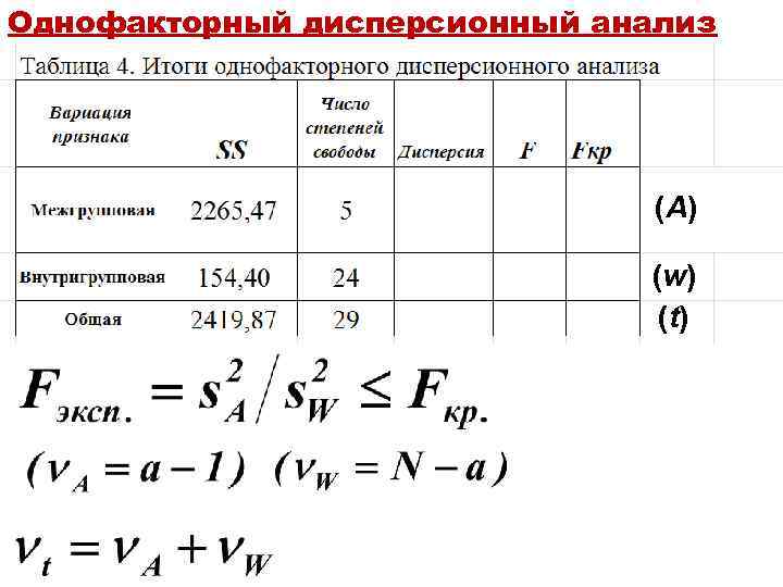 Однофакторный дисперсионный анализ (A) (w) (t) 