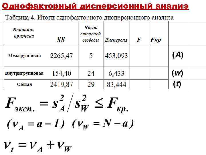 Однофакторный дисперсионный анализ (A) (w) (t) 