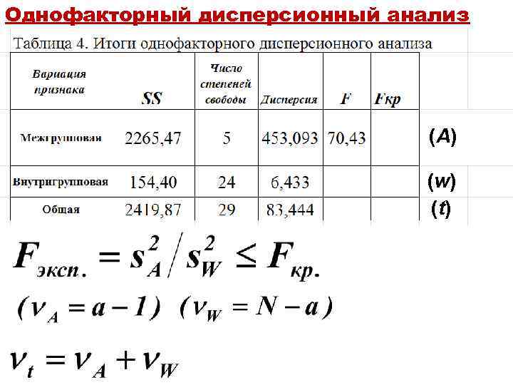 Однофакторный дисперсионный анализ (A) (w) (t) 