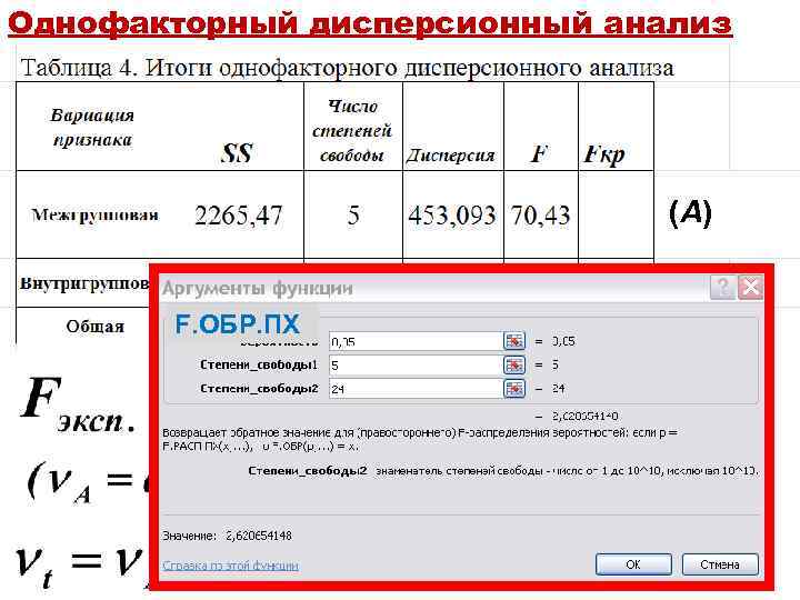 Однофакторный дисперсионный анализ (A) F. ОБР. ПХ (w) (t) 