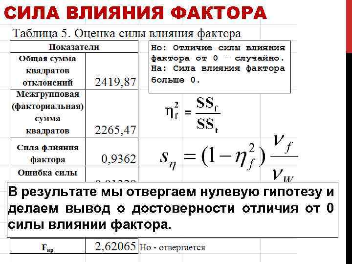 СИЛА ВЛИЯНИЯ ФАКТОРА В результате мы отвергаем нулевую гипотезу и делаем вывод о достоверности