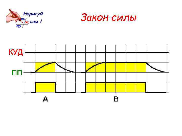 Закон силы 