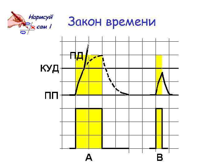 Закон времени 