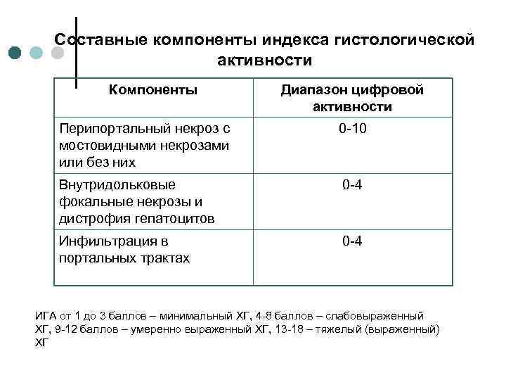 Активности компонентов