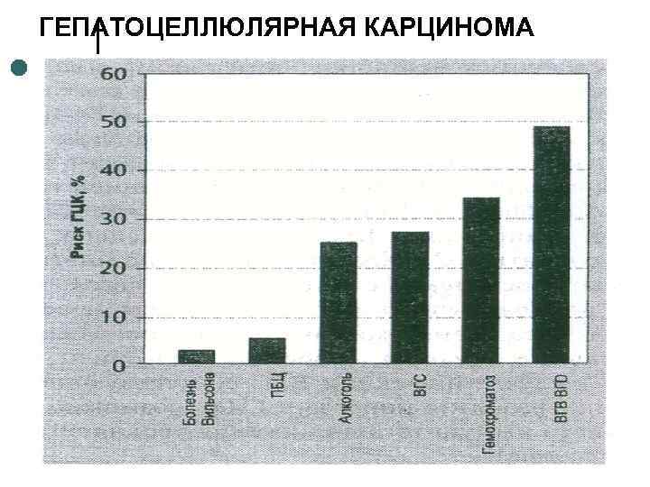 ГЕПАТОЦЕЛЛЮЛЯРНАЯ КАРЦИНОМА 