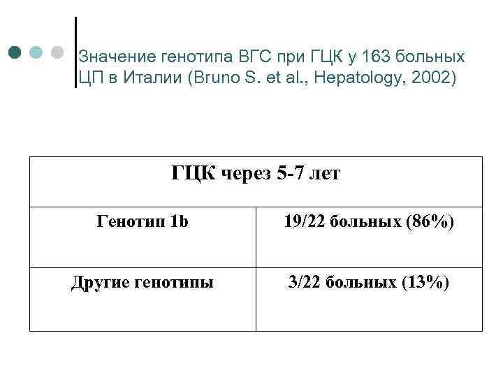 Значение генотипа ВГС при ГЦК у 163 больных ЦП в Италии (Bruno S. et