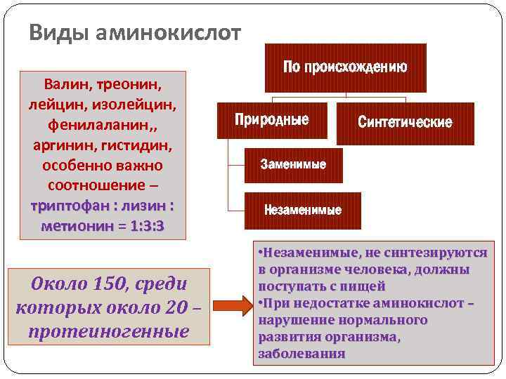 Виды аминокислот Валин, треонин, лейцин, изолейцин, фенилаланин, , аргинин, гистидин, особенно важно соотношение –