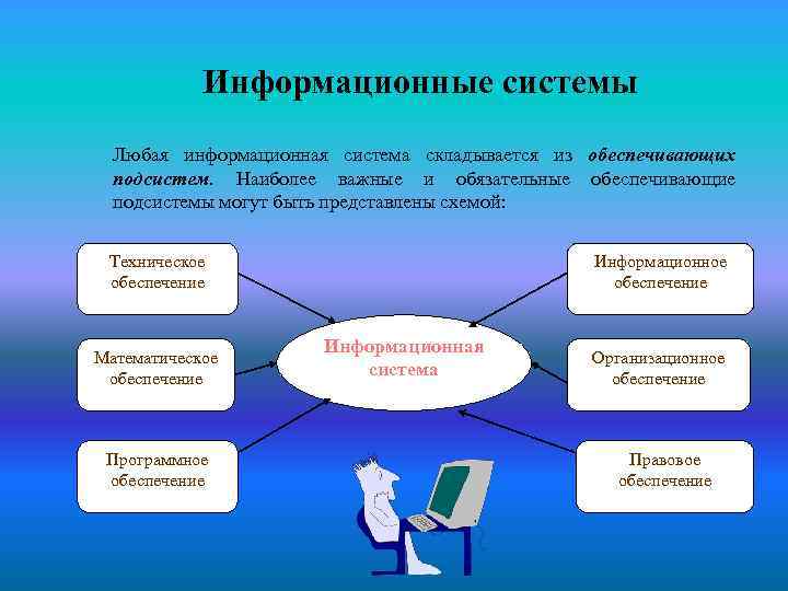 Социальная информация презентация