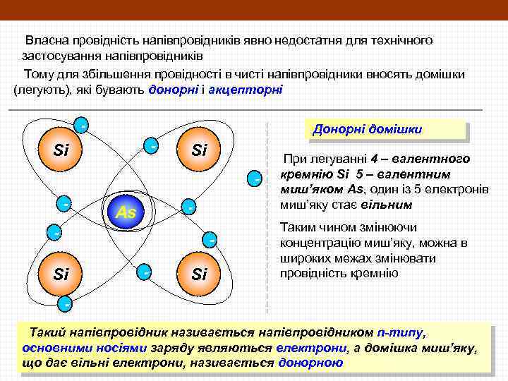 Власна провідність напівпровідників явно недостатня для технічного застосування напівпровідників Тому для збільшення провідності в