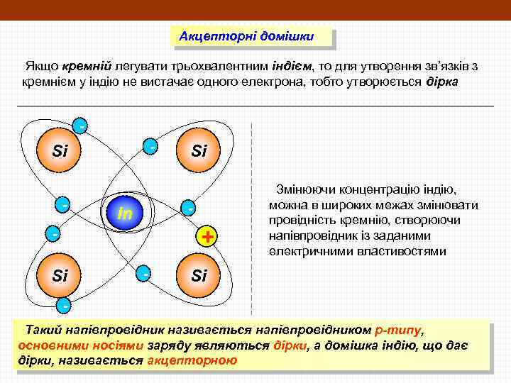 Акцепторні домішки Якщо кремній легувати трьохвалентним індієм, то для утворення зв’язків з кремнієм у