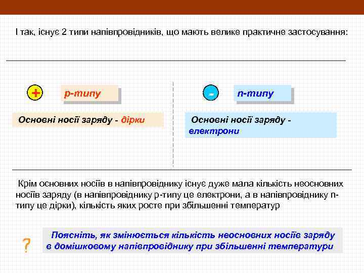 І так, існує 2 типи напівпровідників, що мають велике практичне застосування: + р-типу Основні