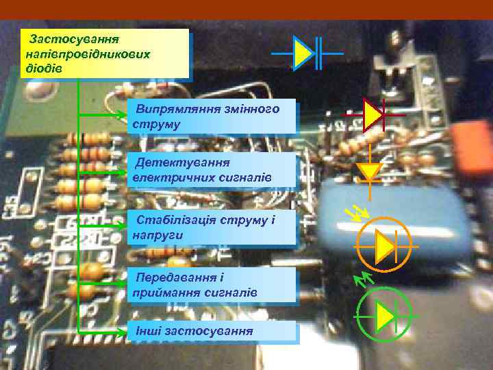 Застосування напівпровідникових діодів Випрямляння змінного струму Детектування електричних сигналів Стабілізація струму і напруги Передавання