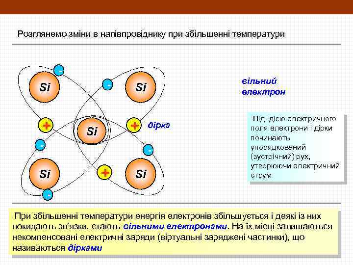 Розглянемо зміни в напівпровіднику при збільшенні температури - Si + Si вільний електрон -