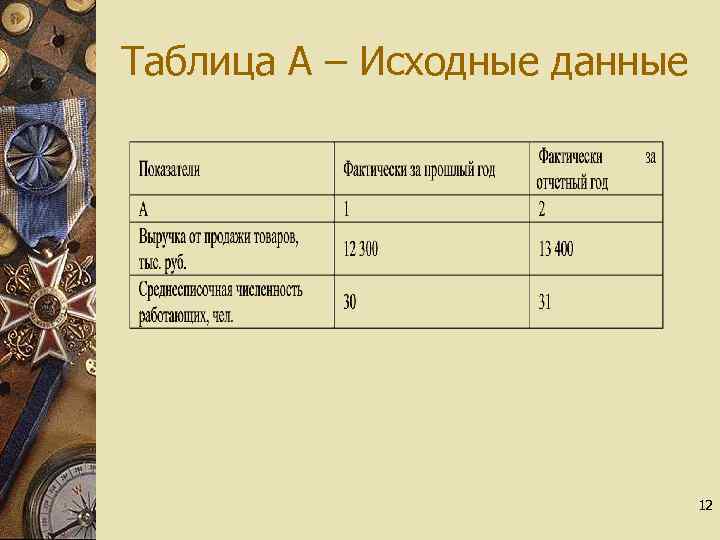 Таблица А – Исходные данные 12 