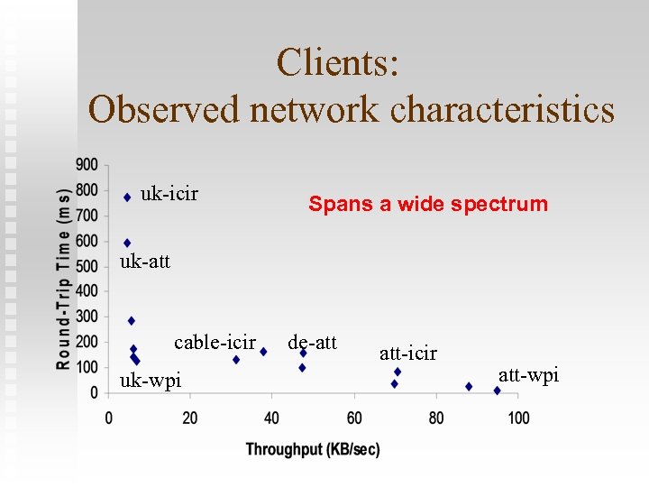 Clients: Observed network characteristics uk-icir Spans a wide spectrum uk-att cable-icir uk-wpi de-att att-icir