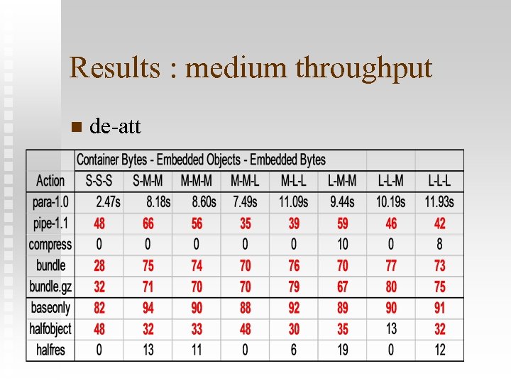 Results : medium throughput n de-att 