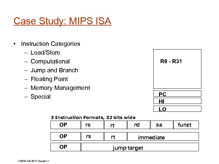 Case Study: MIPS ISA • Instruction Categories – Load/Store – Computational – Jump and