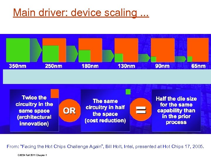 Main driver: device scaling. . . From: “Facing the Hot Chips Challenge Again”, Bill