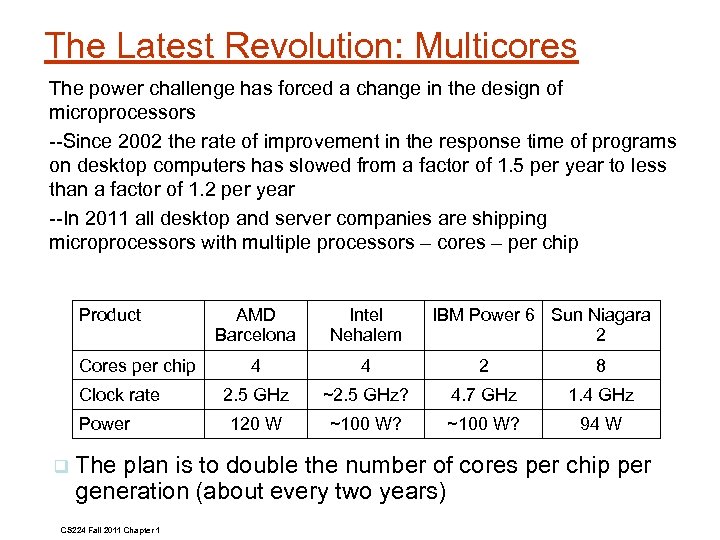 The Latest Revolution: Multicores The power challenge has forced a change in the design