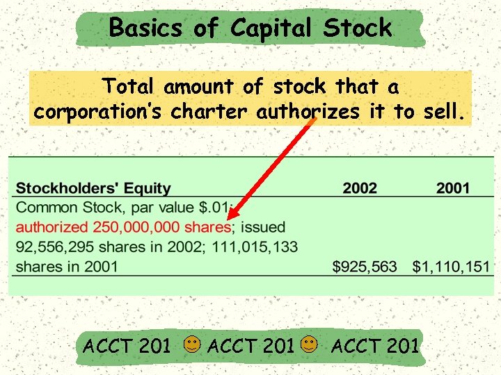 Basics of Capital Stock Total amount of stock that a corporation’s charter authorizes it