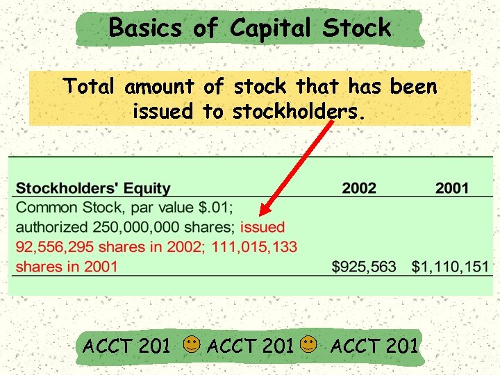 Basics of Capital Stock Total amount of stock that has been issued to stockholders.