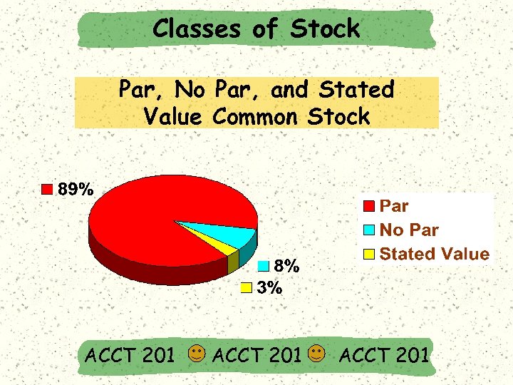 Classes of Stock Par, No Par, and Stated Value Common Stock ACCT 201 