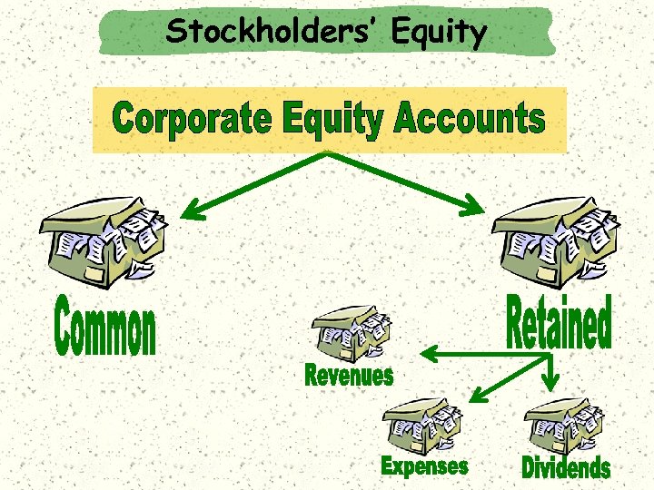 Stockholders’ Equity 