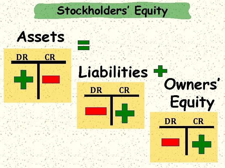 Stockholders’ Equity Assets DR CR Liabilities DR CR Owners’ Equity DR CR 