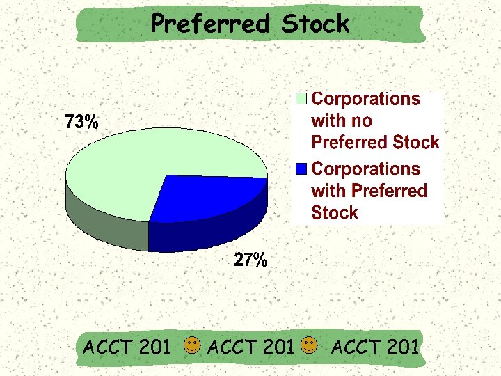 Preferred Stock ACCT 201 