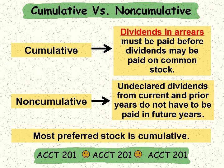 Cumulative Vs. Noncumulative Cumulative Dividends in arrears must be paid before dividends may be