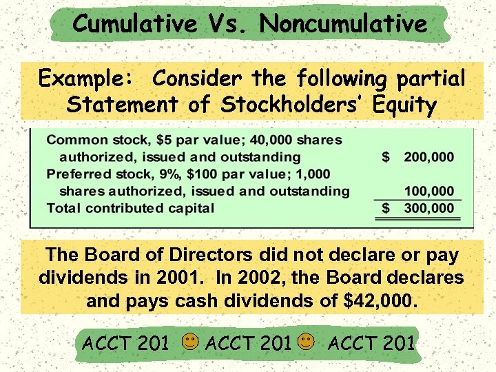 Cumulative Vs. Noncumulative Example: Consider the following partial Statement of Stockholders’ Equity The Board