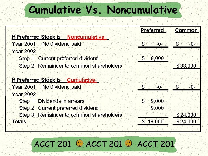 Cumulative Vs. Noncumulative Preferred If Preferred Stock is Noncumulative : Year 2001 No dividend