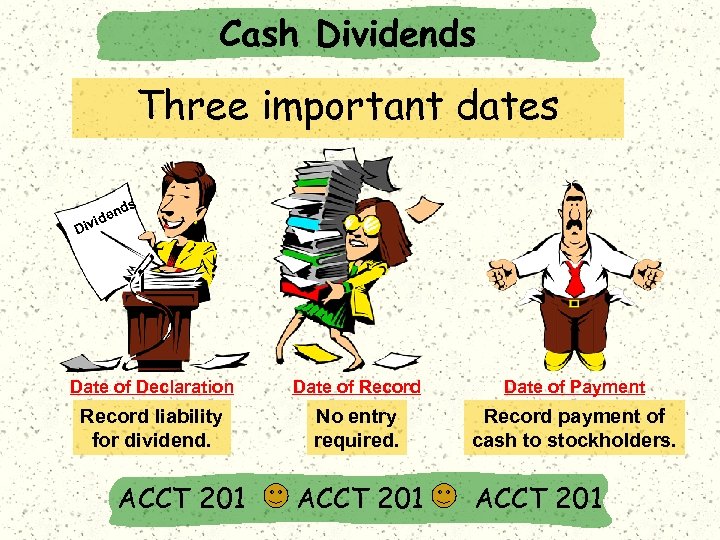 Cash Dividends Three important dates s nd ide iv D Date of Declaration Date