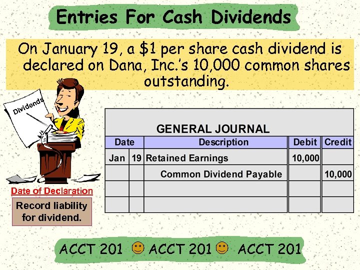 Entries For Cash Dividends On January 19, a $1 per share cash dividend is