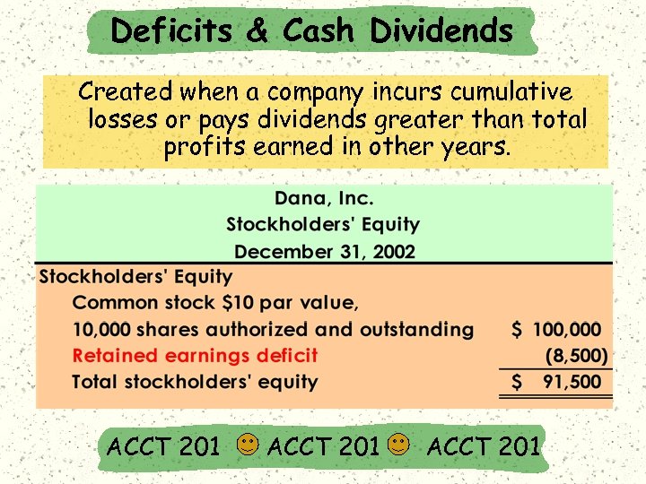 Deficits & Cash Dividends Created when a company incurs cumulative losses or pays dividends