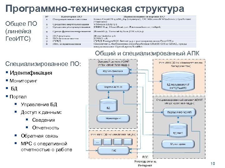 Техническая структура. Техническая структура организации. Структура технической системы это:. Техническая структура пример.