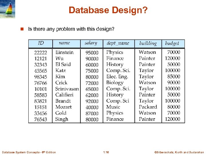 Database Design? n Is there any problem with this design? Database System Concepts -