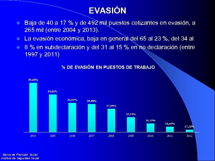 EVASIÓN Baja de 40 a 17 % y de 492 mil puestos cotizantes en
