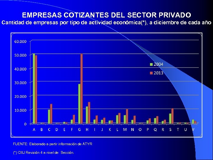 EMPRESAS COTIZANTES DEL SECTOR PRIVADO Cantidad de empresas por tipo de actividad económica(*), a